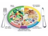 Агентство по размещению приезжих - иконка «питание» в Торжке
